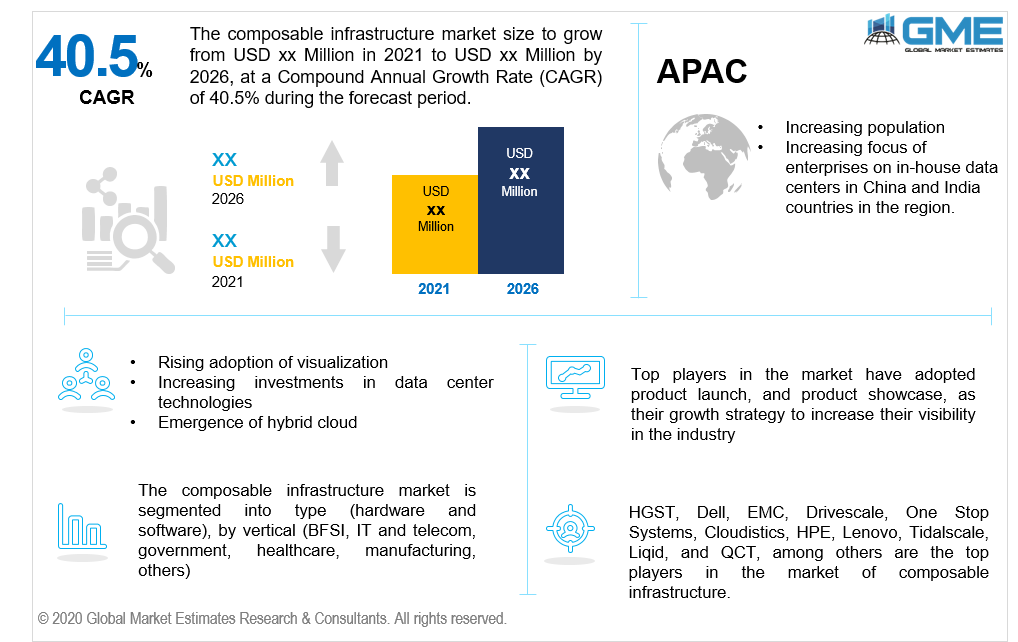 global composable infrastructure market